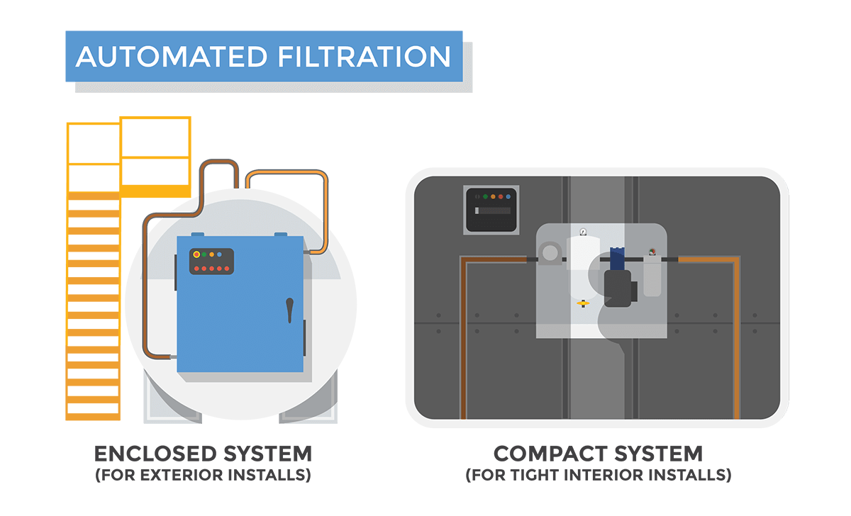 Graphic depicting the installation of an enclosed and compact fuel maintenance system for automated fuel filtration