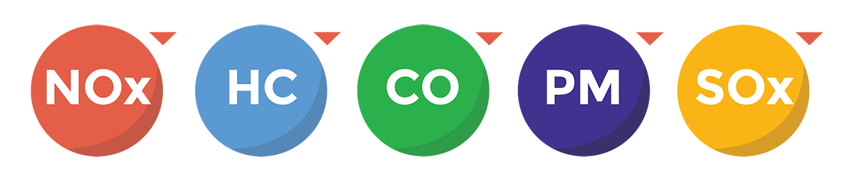 Icon set displaying the harmful emissions associated with burning diesel fuel such as hydrocarbons, sulfur oxides, carbon monoxide, nitrogen oxides, and particulate matter.